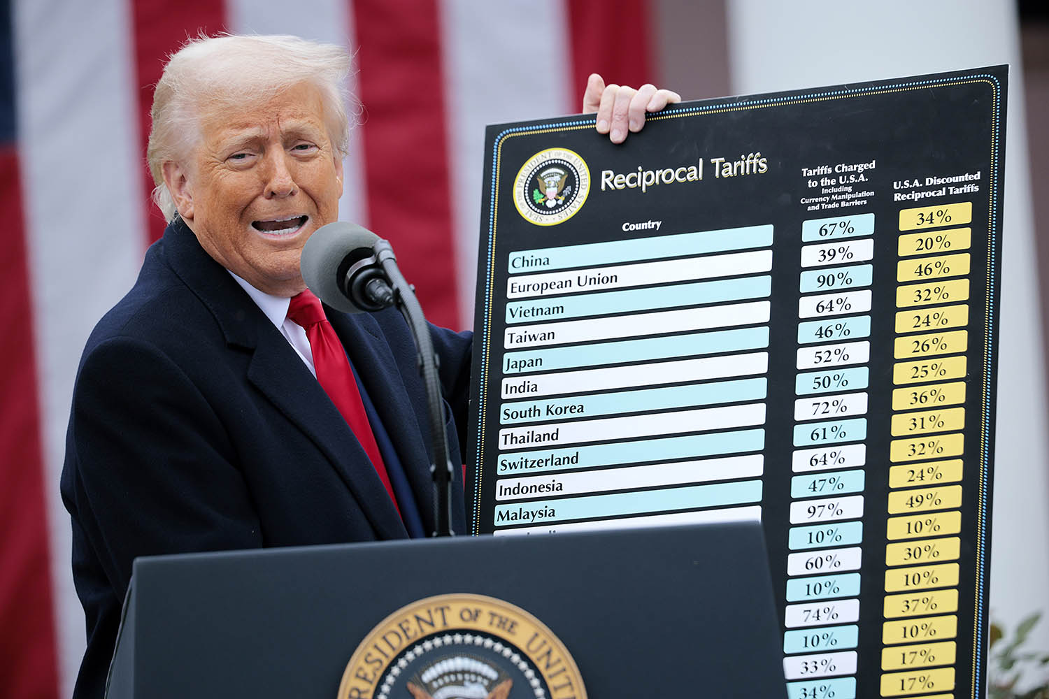 Trump announces sweeping new tariffs to promote US manufacturing, risking inflation and trade wars